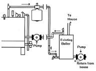 boiler image