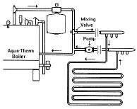 Boiler 2 image