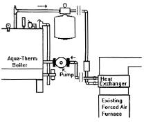 Boiler 3 image