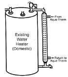 waterheater heat exchanger