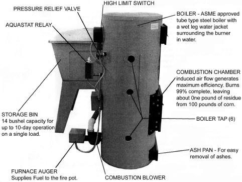 Large A-Maiz-Ing Heat Boiler Diagram