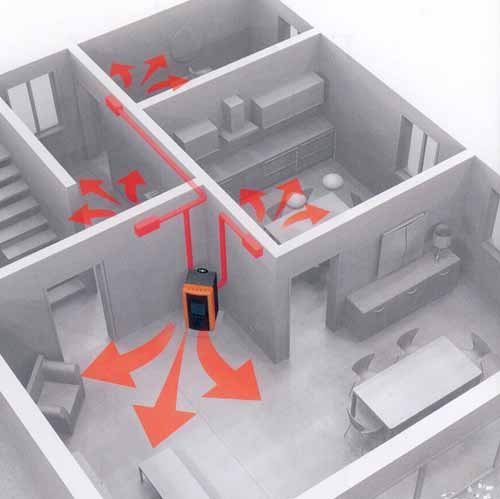 Heat multiple rooms with the Veronica by EcoTech