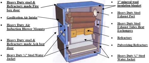 Econoburn wood gasification furnace