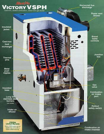 Slant Fin Boiler Diagram