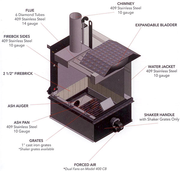 Outdoor Furnace Parts and Accessories