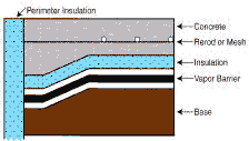 concrete floor tubing in center of concrete